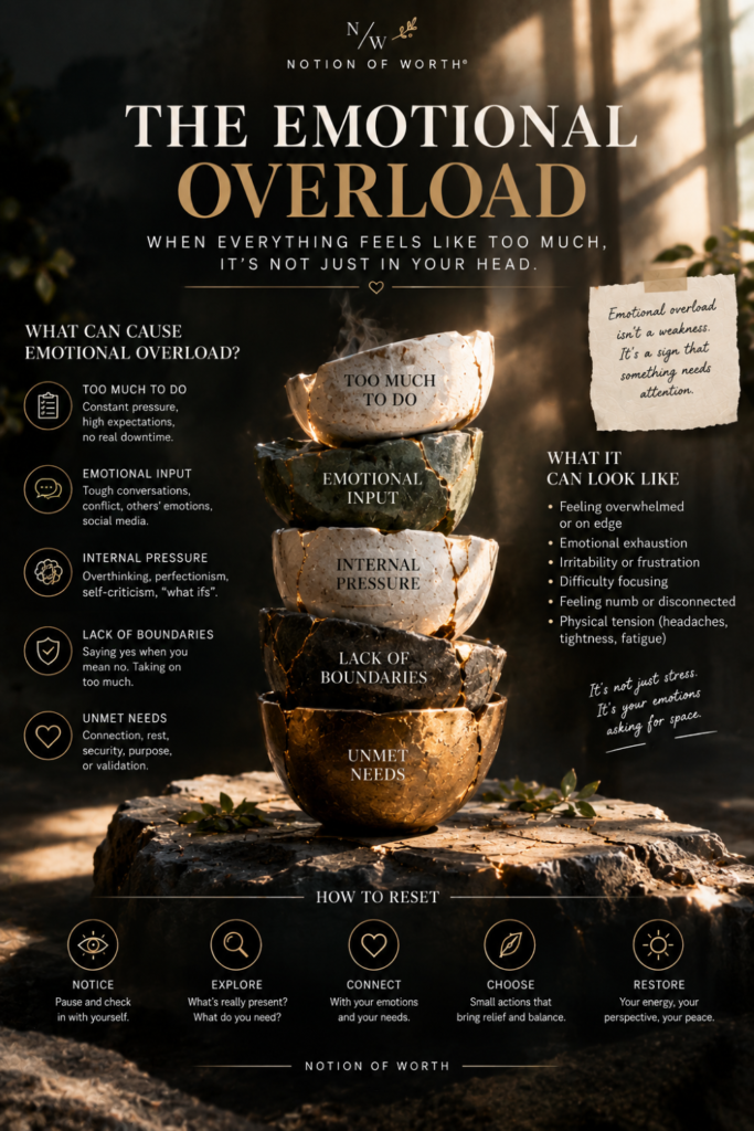 Why rest doesn’t feel restful — emotional overload infographic showing hidden causes of exhaustion and unmet emotional needs.